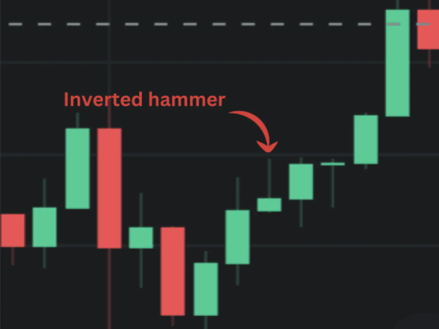 The Six Bullish Candlestick Patterns Used In Crypto Trading