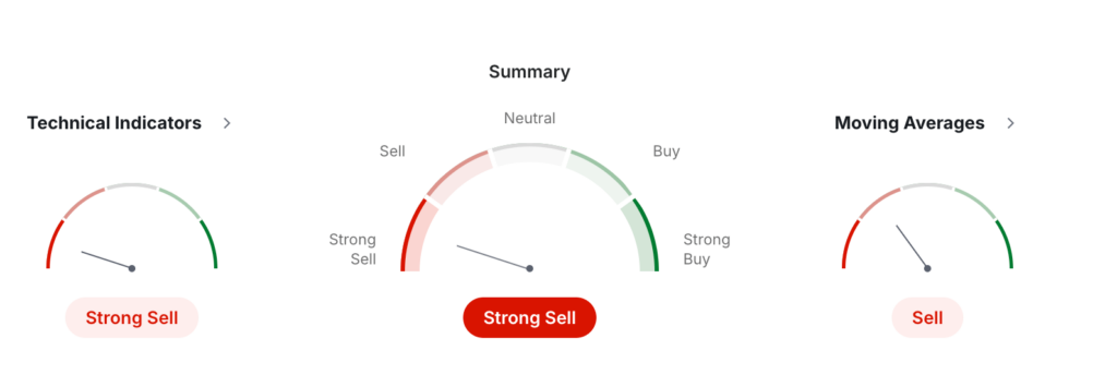 POL Price Prediction: Is Polygon a Good Investment?