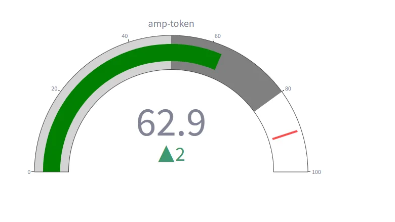 Amp Price Prediction 2025: AMP Eyes Potential Recovery to Yearly Highs