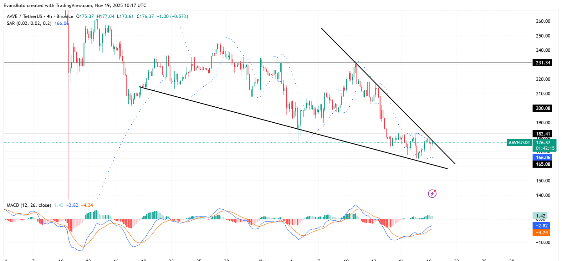 COULD MASSIVE AAVE WHALES ACCUMULATION TRIGGER A PRICE EXPLOSION?