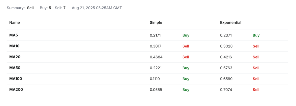 POL Price Prediction: Is Polygon a Good Investment?