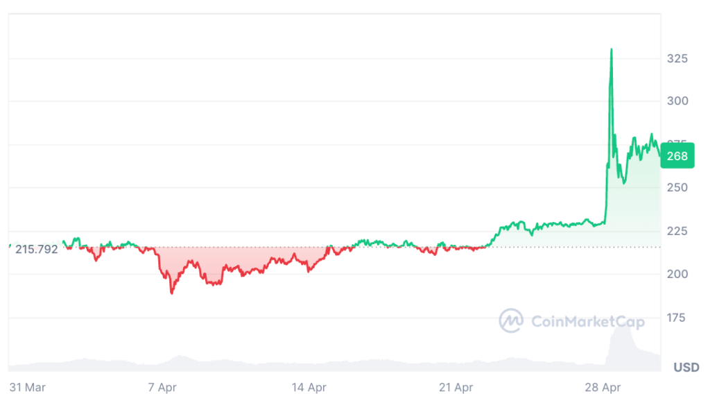 Monero Price Prediction: Is XMR a Good Investment?