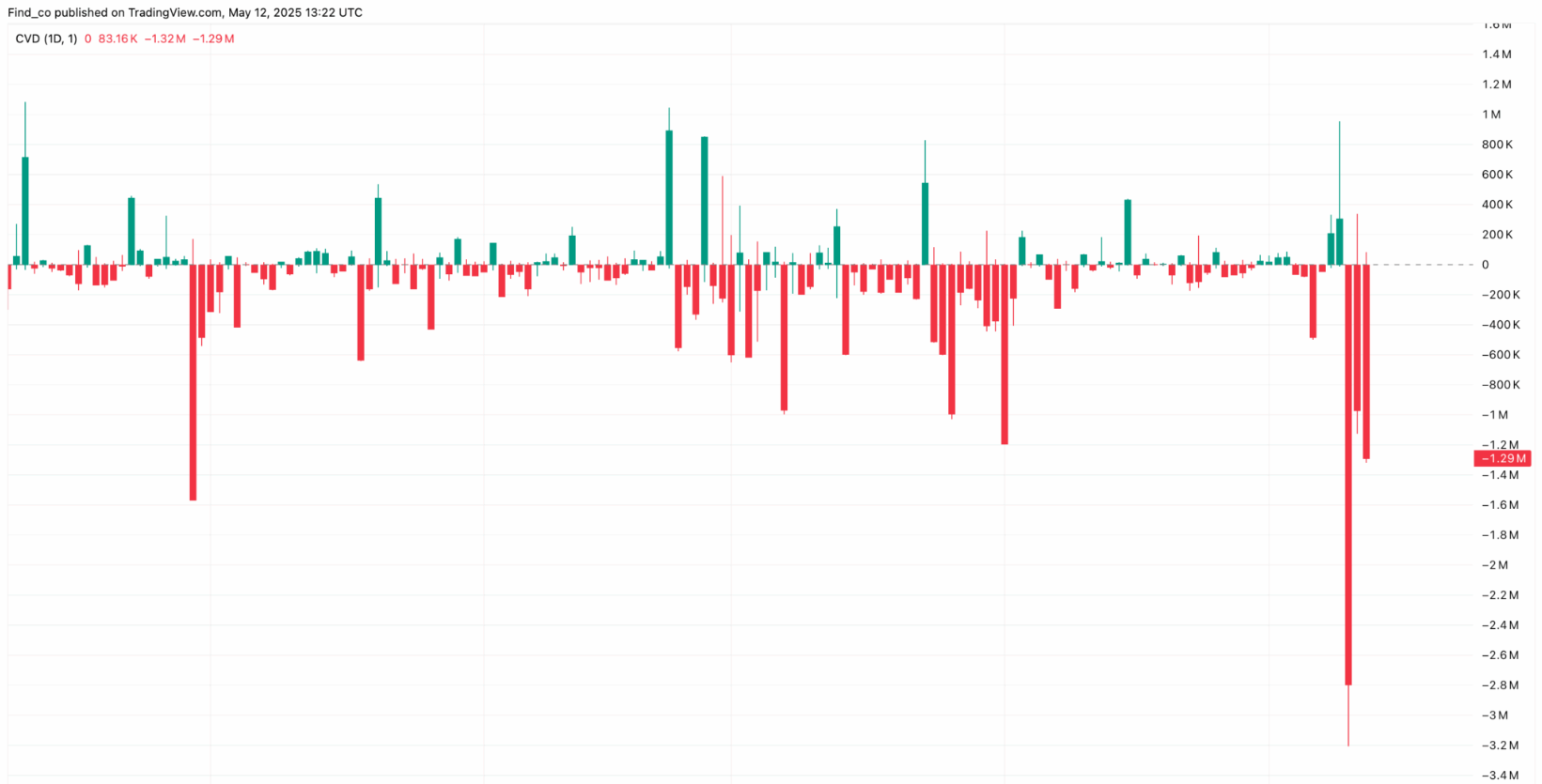Peanut the Squirrel (PNUT) Surges 150% in a Week, but Overbought Signals Flash Caution for Traders