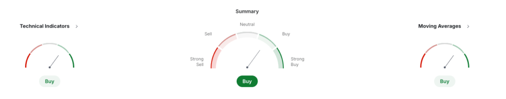 Aave Price Prediction: Is AAVE Crypto a Good Investment?