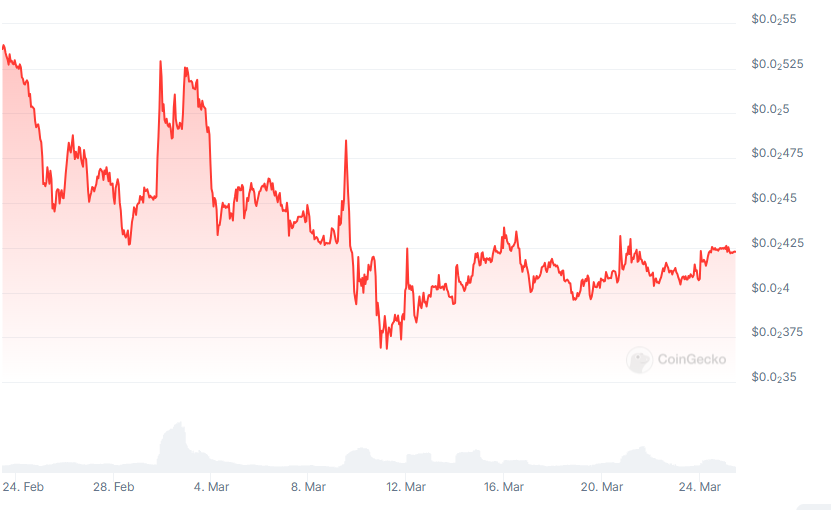 AMP Crypto Price Prediction: Is AMP a Good Investment in 2025?