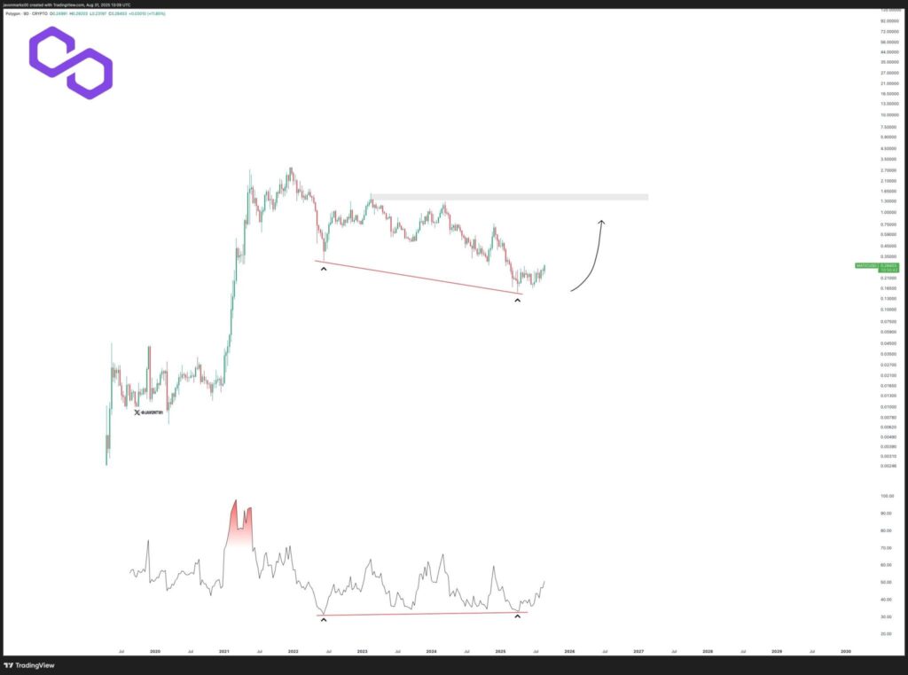 POLYGON (POL) TECHNICAL ANALYSIS: ANTICIPATING AN UPWARD TREND IN THE NEXT FEW HOURS?