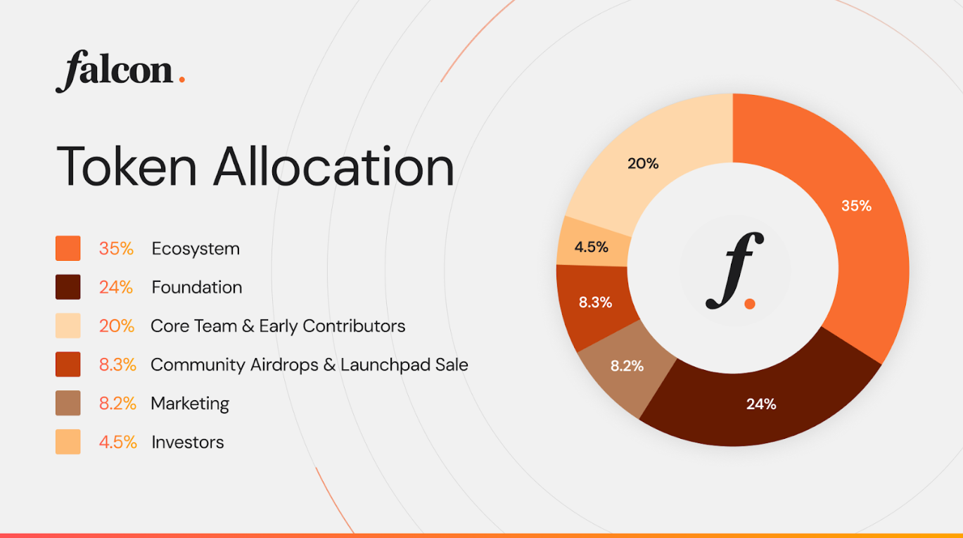 Falcon Finance $FF Token Review: A New Way To Earn Yield?