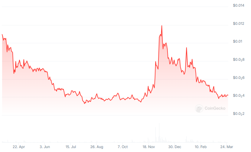 AMP Crypto Price Prediction: Is AMP a Good Investment in 2025?