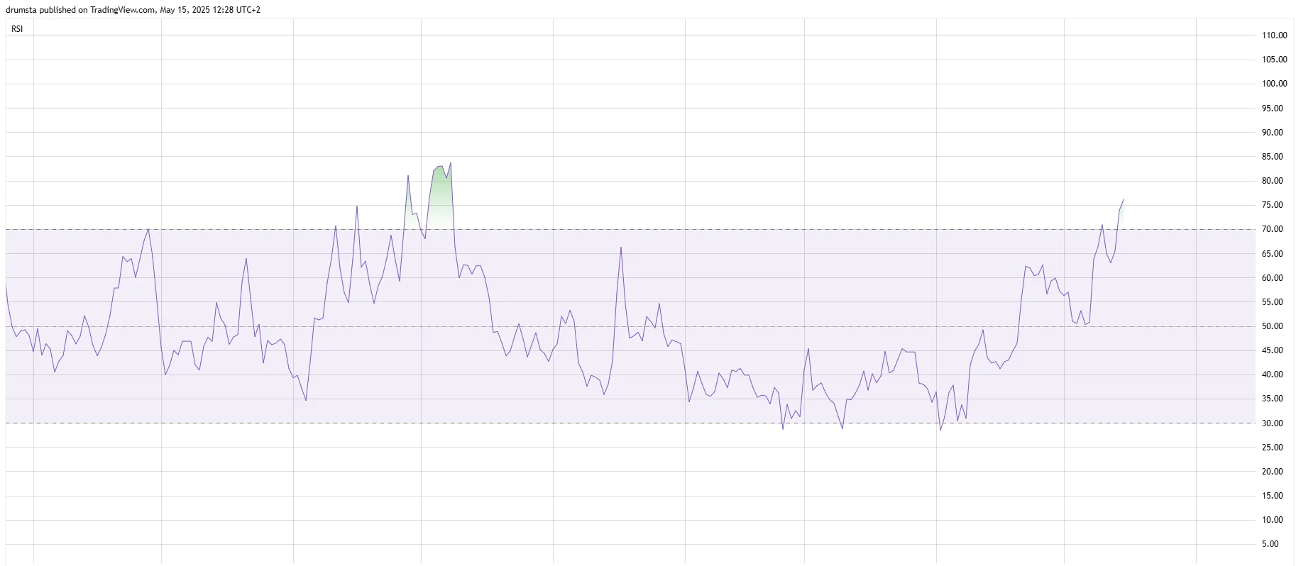 Amp Price Prediction 2025: AMP Eyes Potential Recovery to Yearly Highs