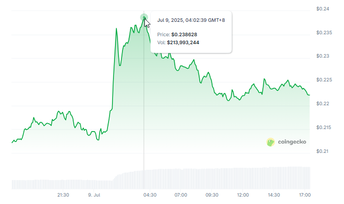 Elon Musk Drops Epstein ‘Peanut’ Bomb — PNUT Coin Explodes 10% Elon Musk Drops Epstein ‘Peanut’ Bomb — PNUT Coin Explodes 10%