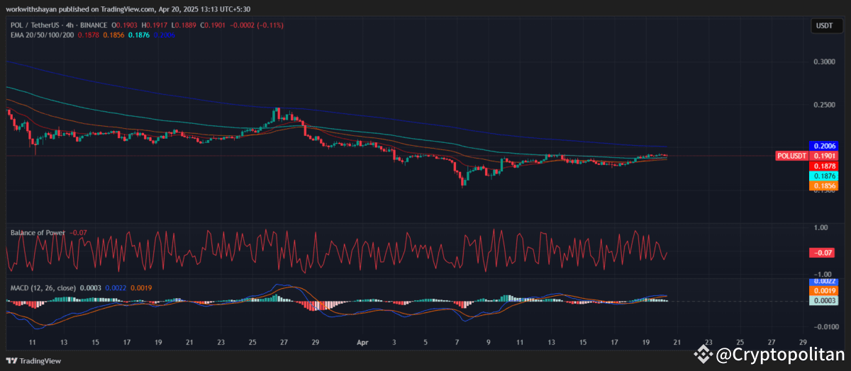 Polygon price prediction 2025-2031: Will POL recover its ATH soon? Polygon price prediction 2025-2031: Will POL recover its ATH soon?