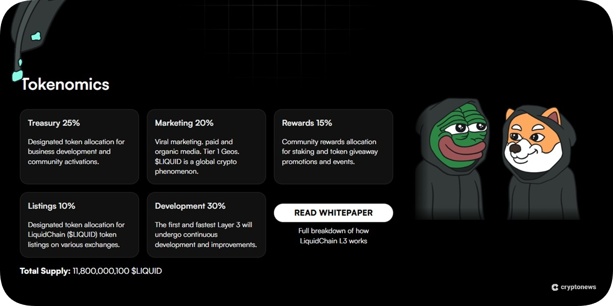LiquidChain (LIQUID) Price Prediction 2025-2030 LiquidChain (LIQUID) Price Prediction 2025-2030