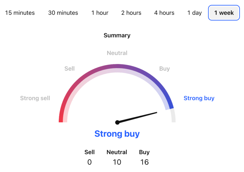 Monero Price Prediction: Is XMR a Good Investment?