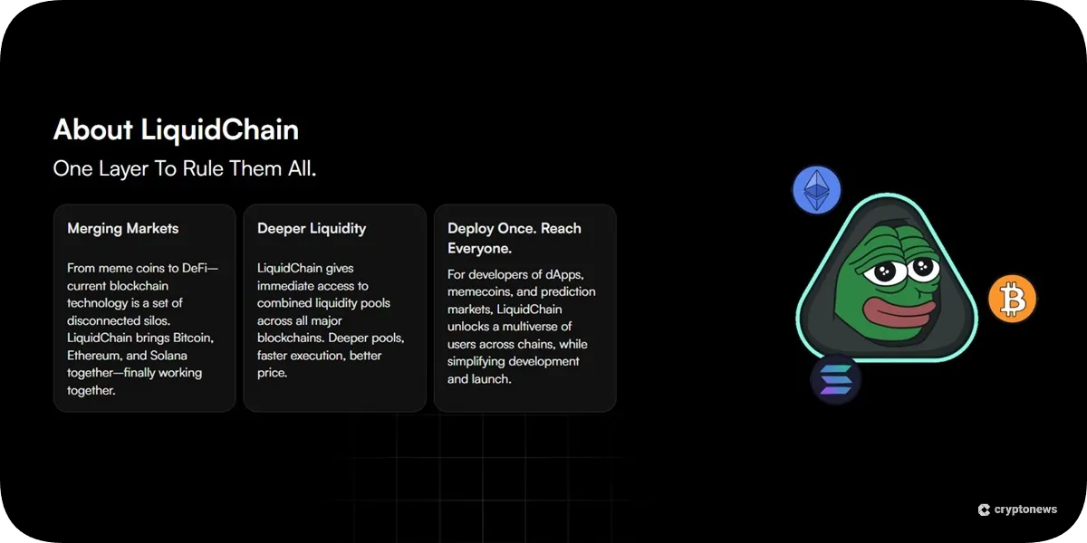 LiquidChain (LIQUID) Price Prediction 2025-2030 LiquidChain (LIQUID) Price Prediction 2025-2030
