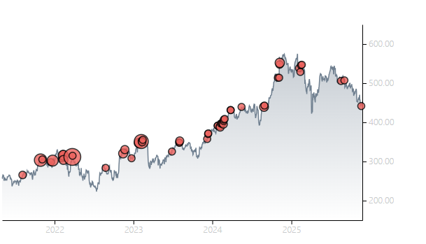 New Analyst Forecast: $AMP Given 4.0 Price Target