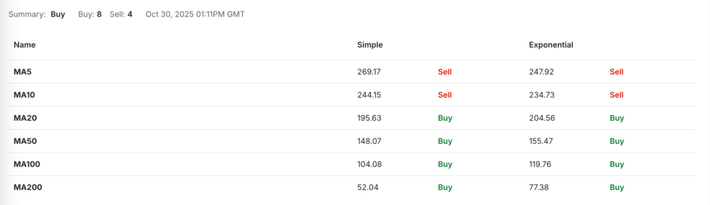 Aave Price Prediction: Is AAVE Crypto a Good Investment?