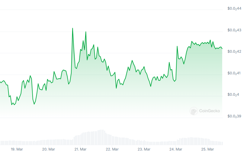 AMP Crypto Price Prediction: Is AMP a Good Investment in 2025?