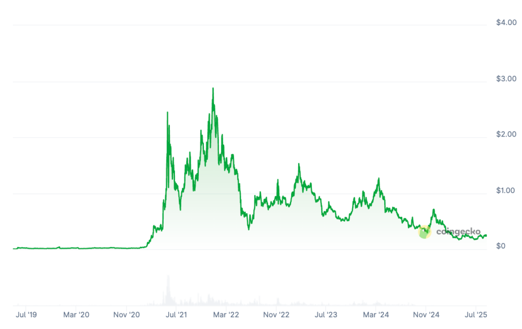 POL Price Prediction: Is Polygon a Good Investment?