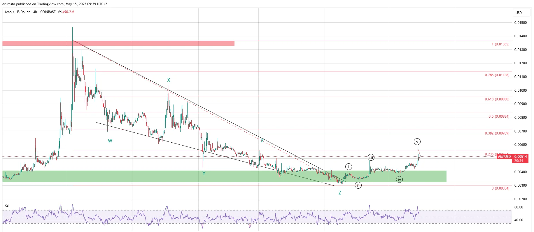 Amp Price Prediction 2025: AMP Eyes Potential Recovery to Yearly Highs