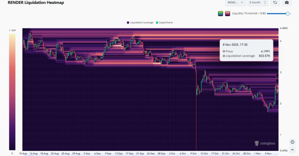 RENDER Price Prediction 2025: How Far Can RENDER Rally If .19 Flips?