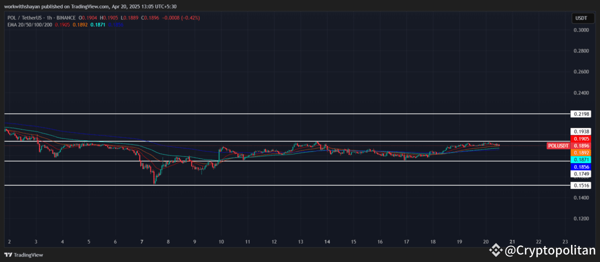 Polygon price prediction 2025-2031: Will POL recover its ATH soon? Polygon price prediction 2025-2031: Will POL recover its ATH soon?