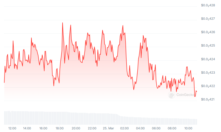 AMP Crypto Price Prediction: Is AMP a Good Investment in 2025?