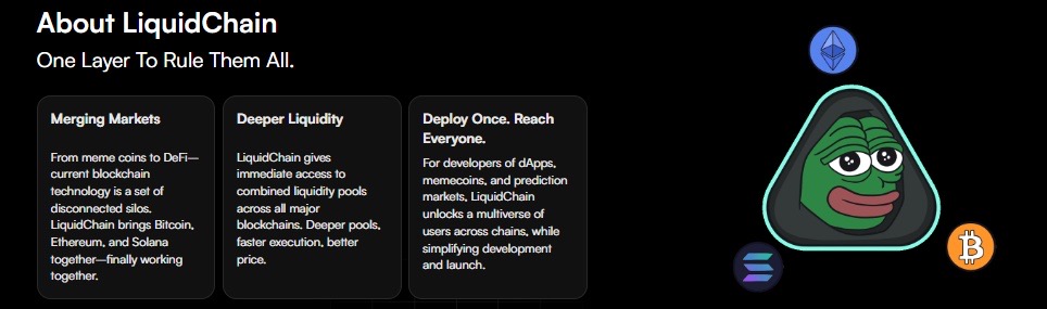 From Bitcoin to Solana: Why LiquidChain ($LIQUID) Is the Crypto to Buy for Seamless Cross-Chain Trading