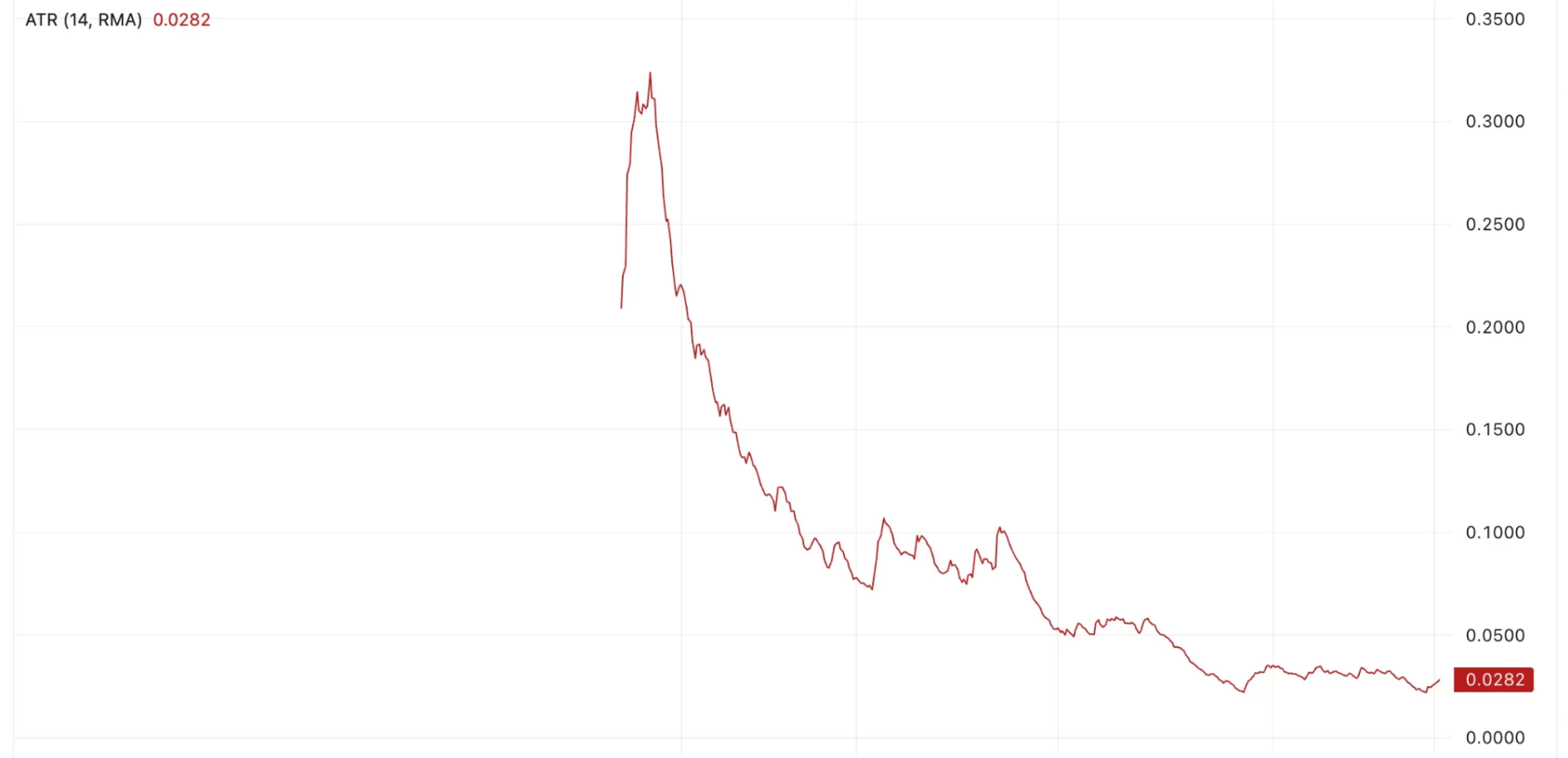 Peanut the Squirrel Price Prediction 2025: PNUT Faces Further Fall as Memecoins Slump