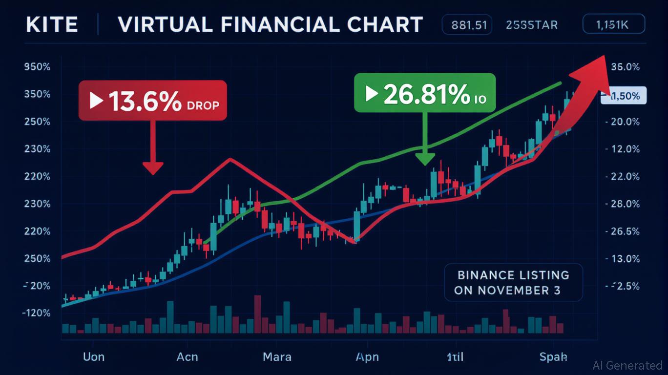 Kite (KITE) Price Forecast and Market Sentiment After Listing: Managing Fluctuations and Assessing Institutional Interest