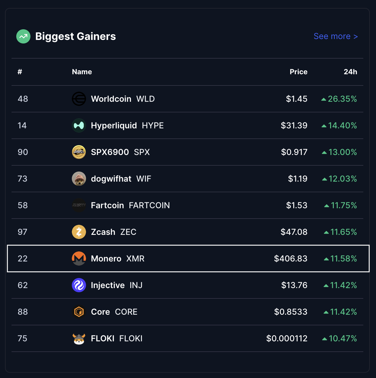 XMR Price Prediction: Monero Doubles Its Price – Is It Due for a Strong Correction? XMR Price Prediction: Monero Doubles Its Price – Is It Due for a Strong Correction?