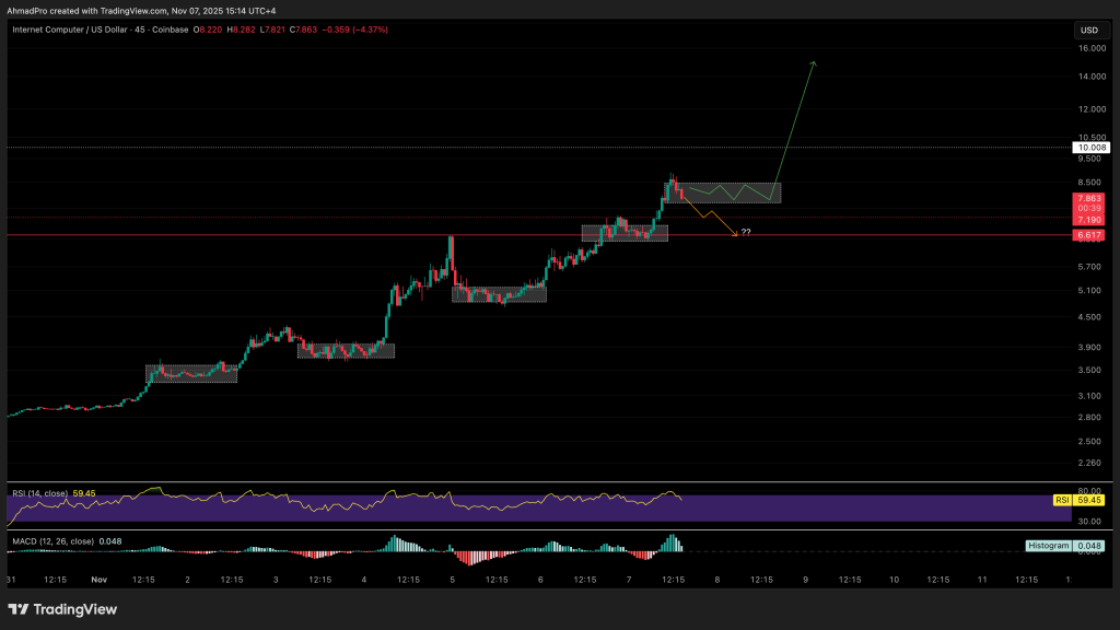Internet Computer Price Prediction: ICP Just Doubled in a Week – And the Smart Money Says It’s Still Early