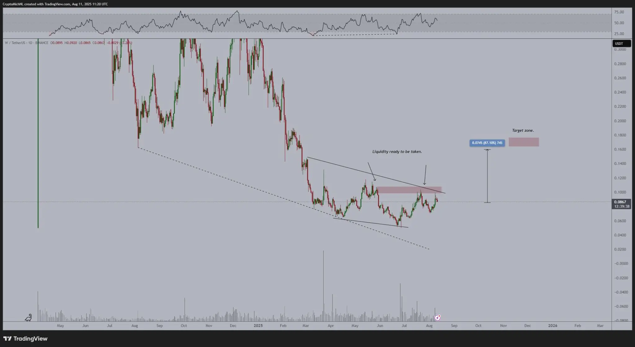 Wormhole Price Nears Breakout – Will W Extend Its 13% Weekly Rally?