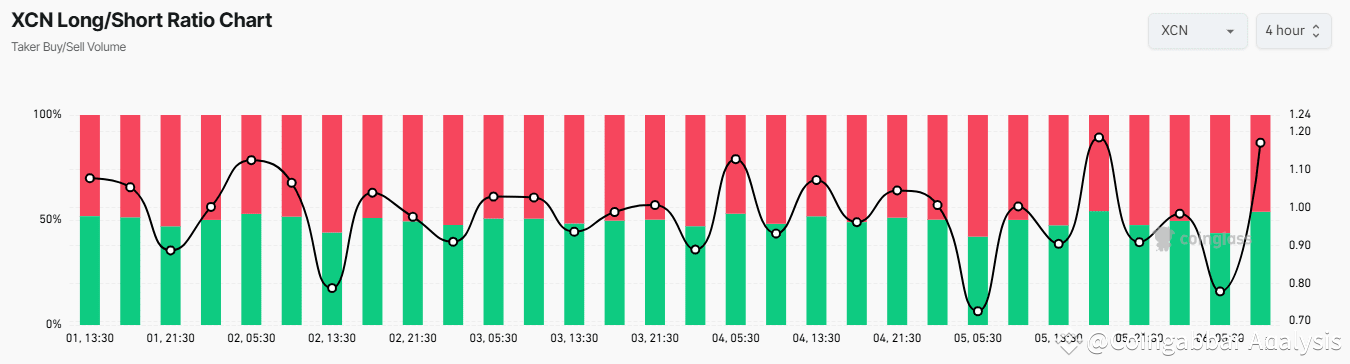 Onyxcoin Price Prediction: Experts Say 500% Rally Is Coming