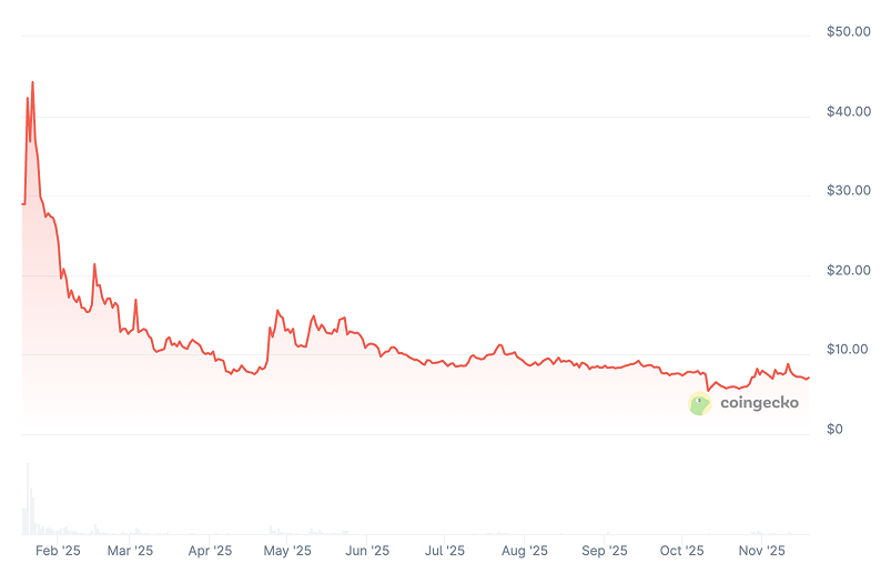 OFFICIAL TRUMP Coin Price Prediction: How High Will TRUMP Crypto Go?