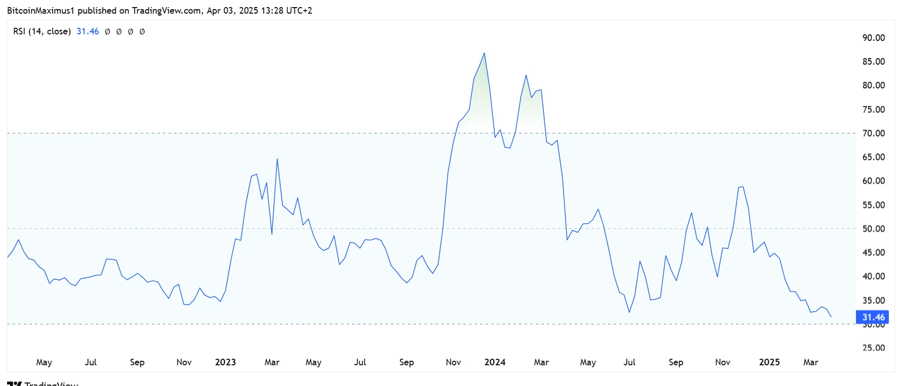 Immutable Price Prediction 2025: IMX Price Sees Struggles Ahead
