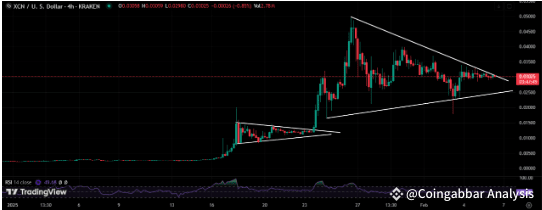 XCN Price Prediction 2025, 2030, 2040, and 2050 XCN Price Prediction 2025, 2030, 2040, and 2050