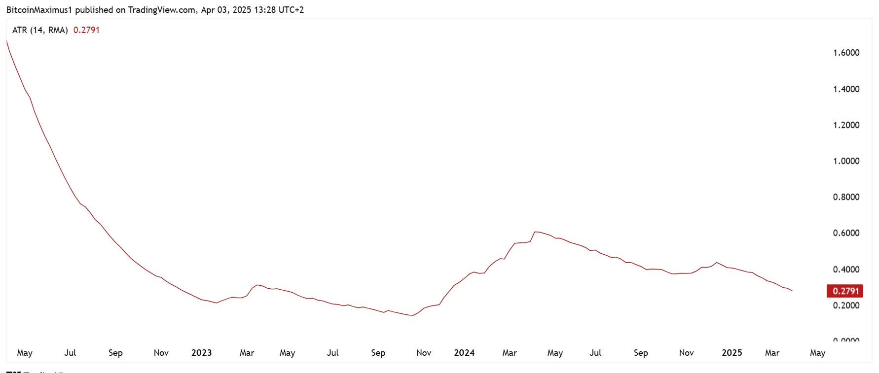 Immutable Price Prediction 2025: IMX Price Sees Struggles Ahead