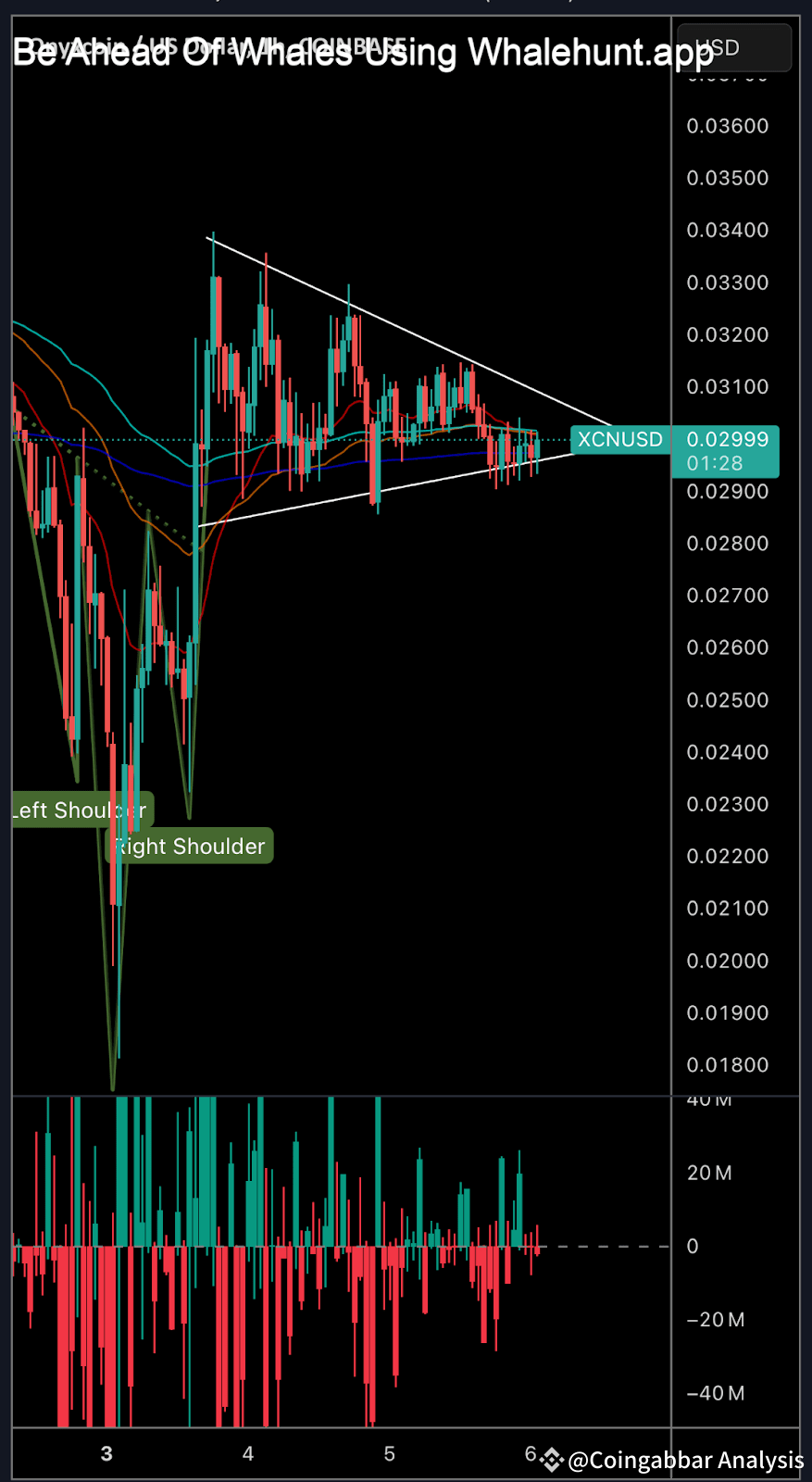 XCN Price Prediction 2025, 2030, 2040, and 2050 XCN Price Prediction 2025, 2030, 2040, and 2050