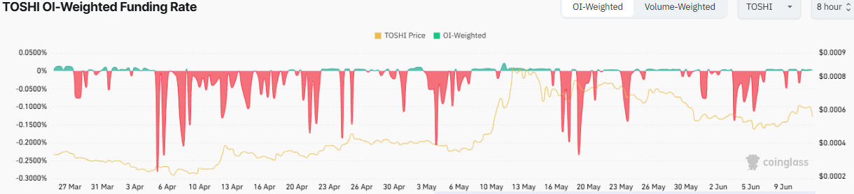 Toshi Price Prediction 2025-35: Will It Hit <img.10 by 2035?