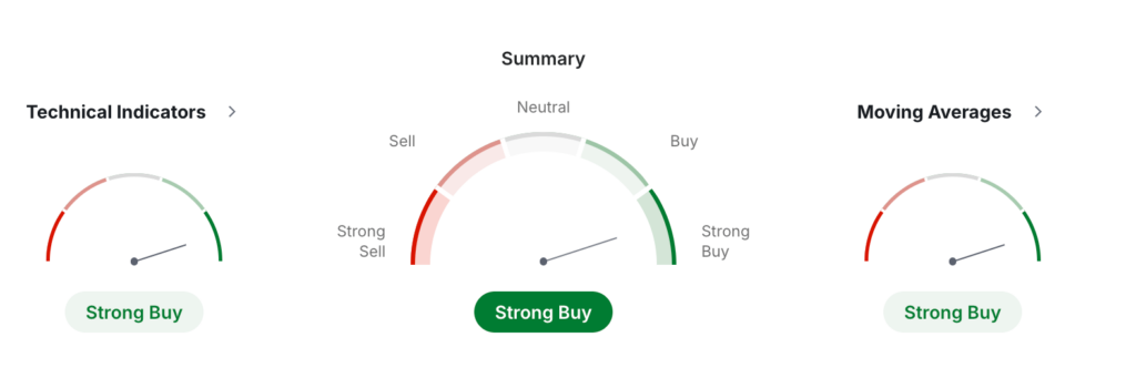 Trust Wallet Token Price Prediction: Is TWT a Good Investment? Trust Wallet Token Price Prediction: Is TWT a Good Investment?