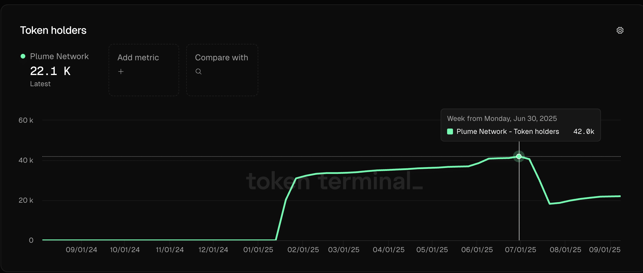 PLUME Crypto Blasts +15%: Plume Price Prediction Amid Post-Binance Recovery