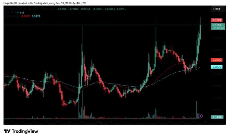 Wormhole Upgrade W Crypto Token: W Price Analysis For September 2025