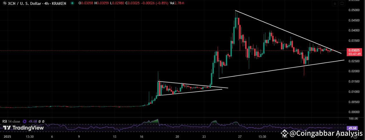 Onyxcoin Price Prediction: Experts Say 500% Rally Is Coming
