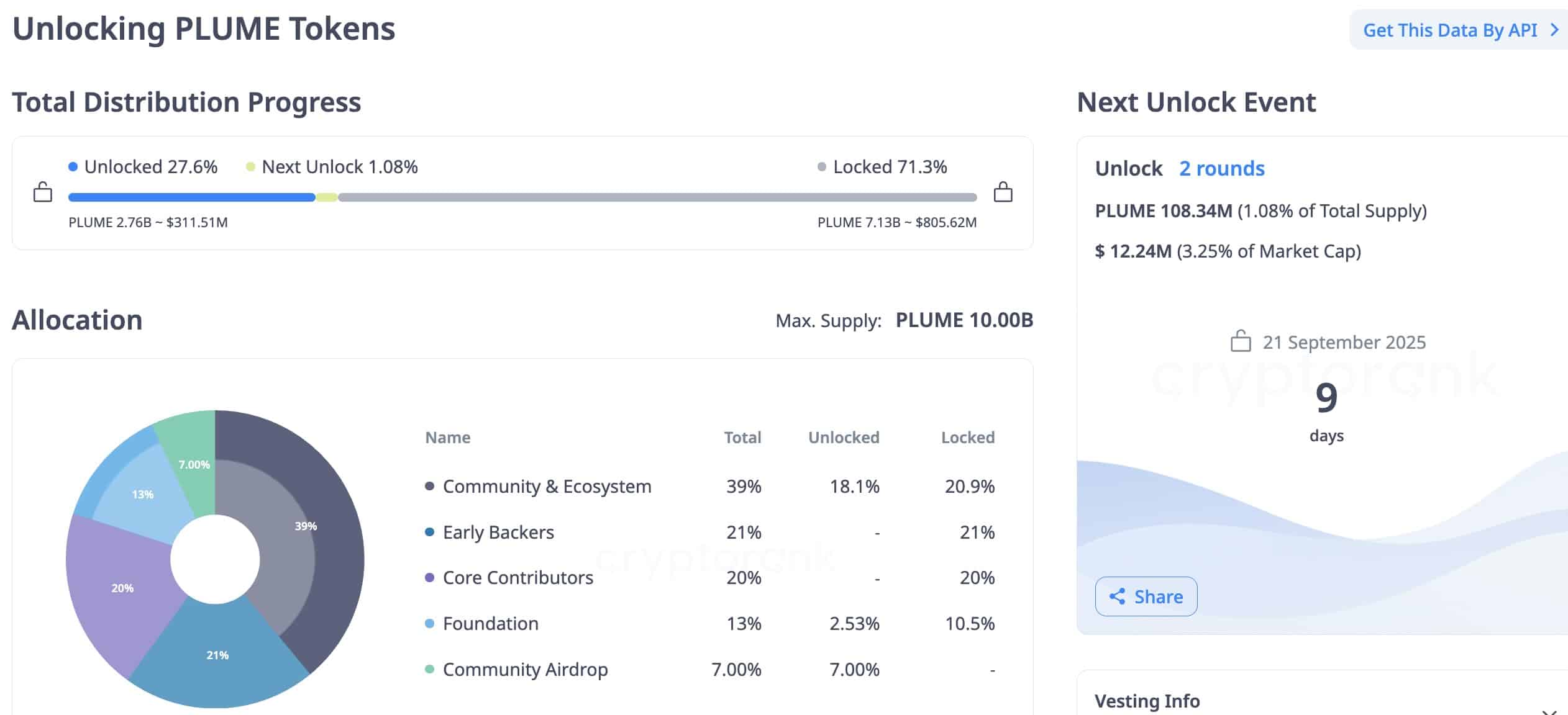 PLUME Crypto Blasts +15%: Plume Price Prediction Amid Post-Binance Recovery