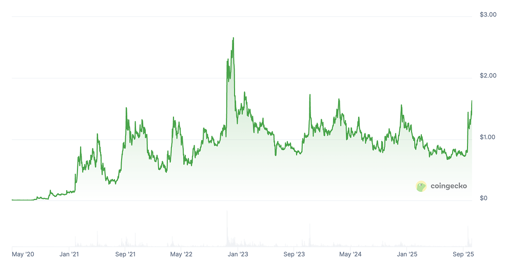 Trust Wallet Token Price Prediction: Is TWT a Good Investment? Trust Wallet Token Price Prediction: Is TWT a Good Investment?