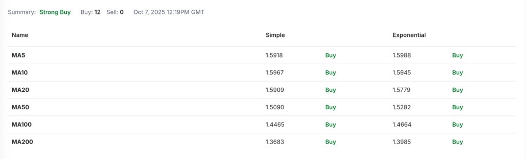 Trust Wallet Token Price Prediction: Is TWT a Good Investment? Trust Wallet Token Price Prediction: Is TWT a Good Investment?