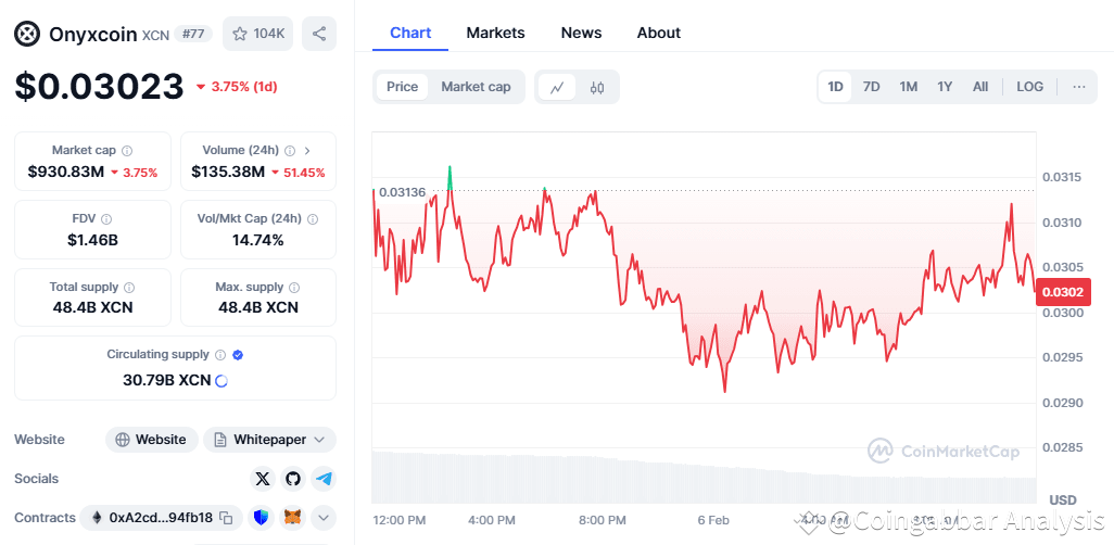 XCN Price Prediction 2025, 2030, 2040, and 2050 XCN Price Prediction 2025, 2030, 2040, and 2050