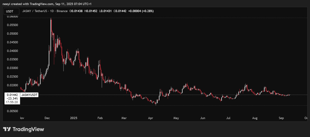 JasmyCoin (JASMY) Price Prediction: 3 Scenarios That Could Play Out This Cycle
