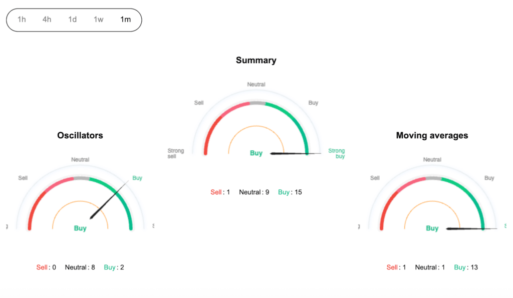 Toshi Price Prediction: Will TOSHI Coin Reach ?