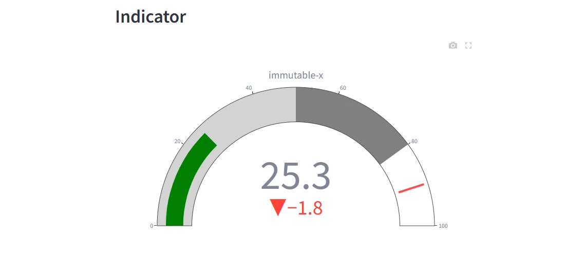 Immutable Price Prediction 2025: IMX Price Sees Struggles Ahead